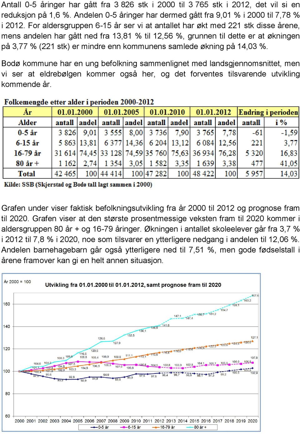 kommunens samlede økning på 14,03 %.