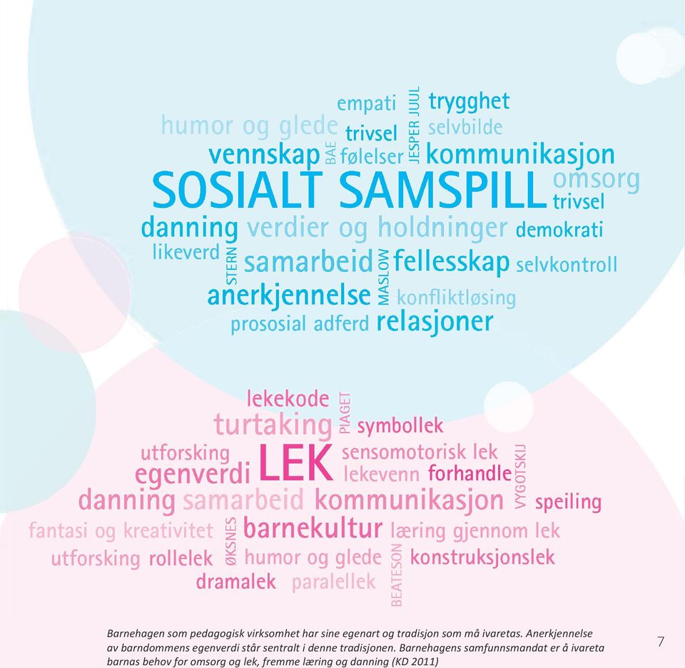 skoleforberedende aktiviteter som for eksempel: Spille spill Sang, rim og regler Høytlesning Lek med tall og bokstaver Øve begreper Øve selvstendighet SOSIALT SAMSPILL Vi voksne i barnehagen skal