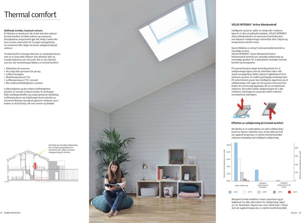 Termisk komfort avhenger ikke bare av romtemperaturen, men av en lang rekke faktorer som aktivitet, klær og hvordan beboerne selv vil ha det.