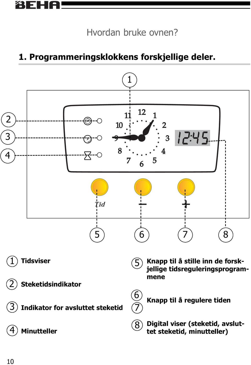 steketid 5 6 7 Knapp til å stille inn de forskjellige tidsreguleringsprogrammene