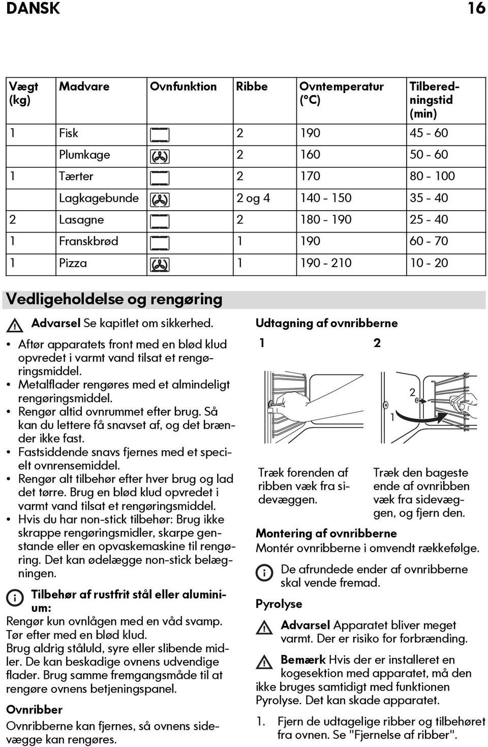 Aftør apparatets front med en blød klud opvredet i varmt vand tilsat et rengøringsmiddel. Metalflader rengøres med et almindeligt rengøringsmiddel. Rengør altid ovnrummet efter brug.