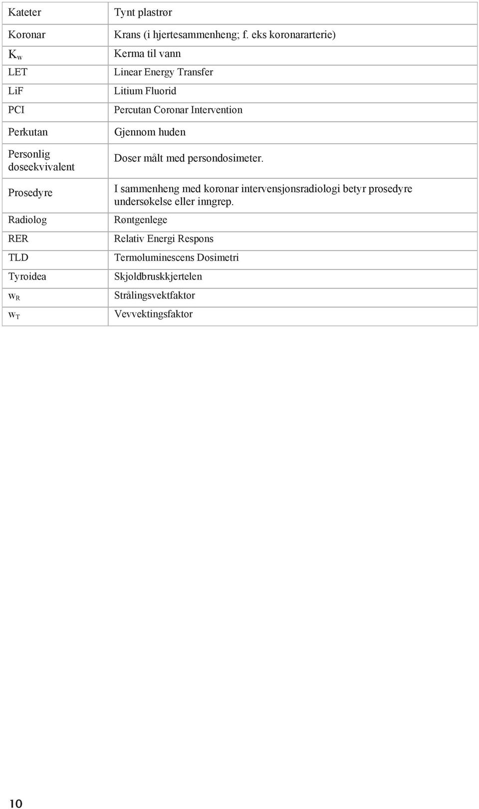 eks koronararterie) Kerma til vann Linear Energy Transfer Litium Fluorid Percutan Coronar Intervention Gjennom huden Doser målt