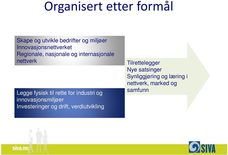 fysisk til rette for industri og innovasjonsmiljøer Investeringer og drift,