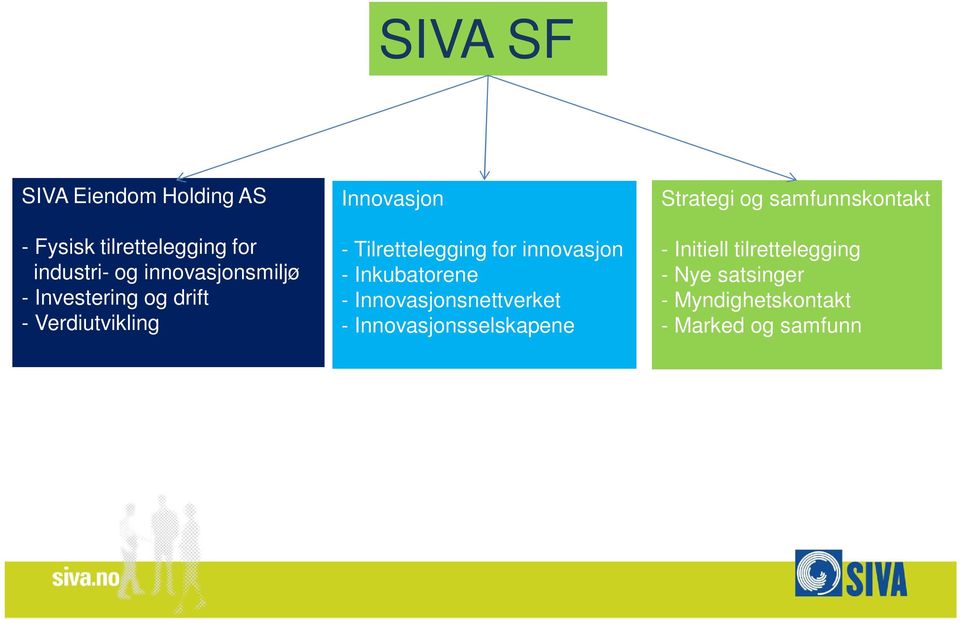 for innovasjon - Inkubatorene - Innovasjonsnettverket - Innovasjonsselskapene Strategi