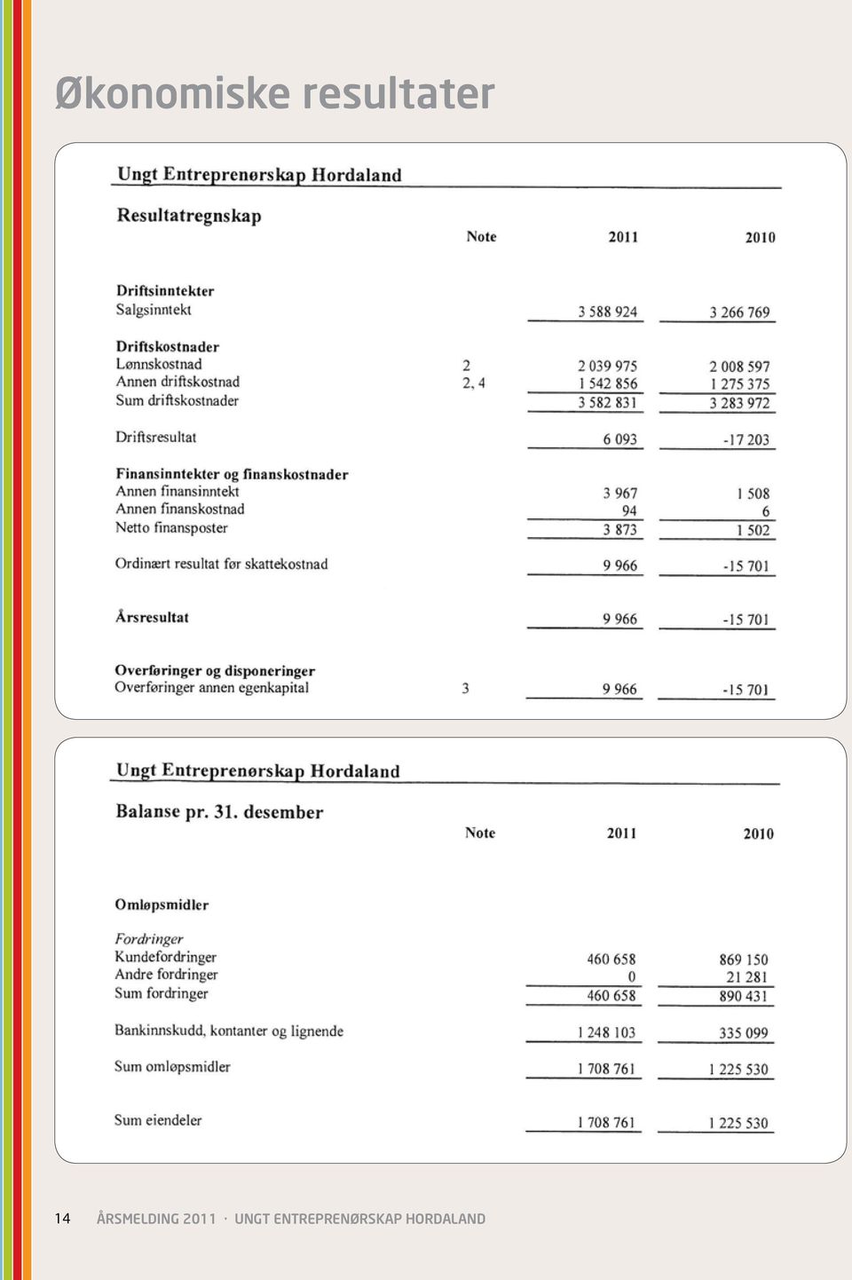 ÅRSMELDING 2011