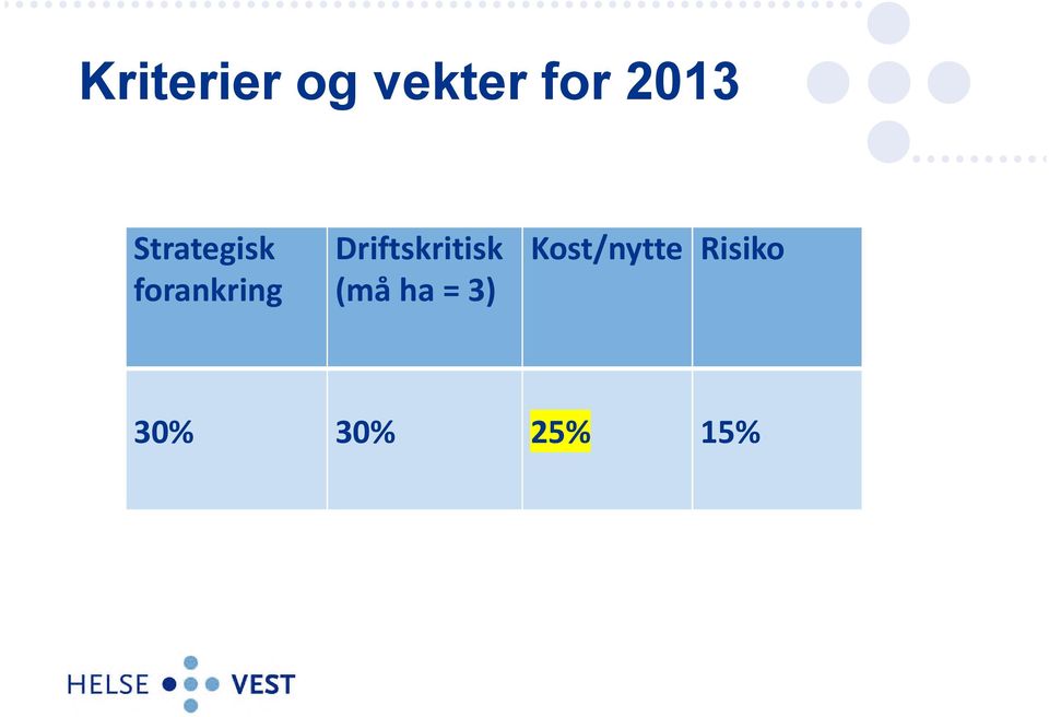 Driftskritisk (må ha = 3)