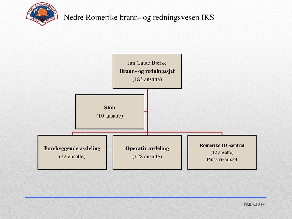 Forebyggende avdeling (32 ansatte) Operativ avdeling (128