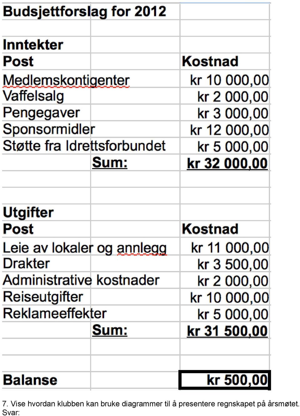 diagrammer til å