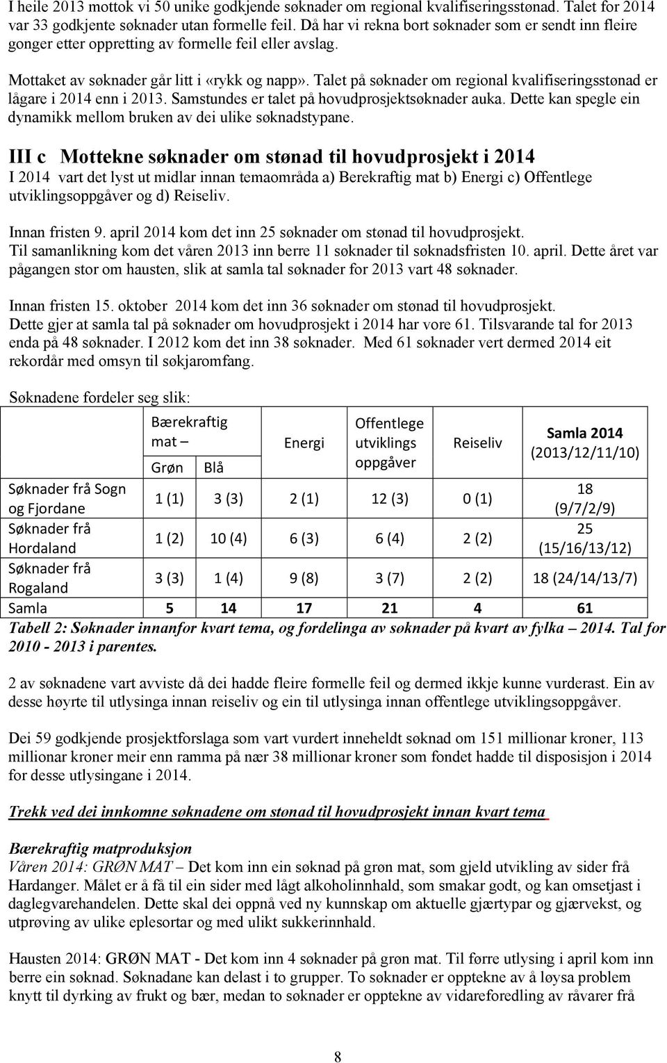 Talet på søknader om regional kvalifiseringsstønad er lågare i 2014 enn i 2013. Samstundes er talet på hovudprosjektsøknader auka.