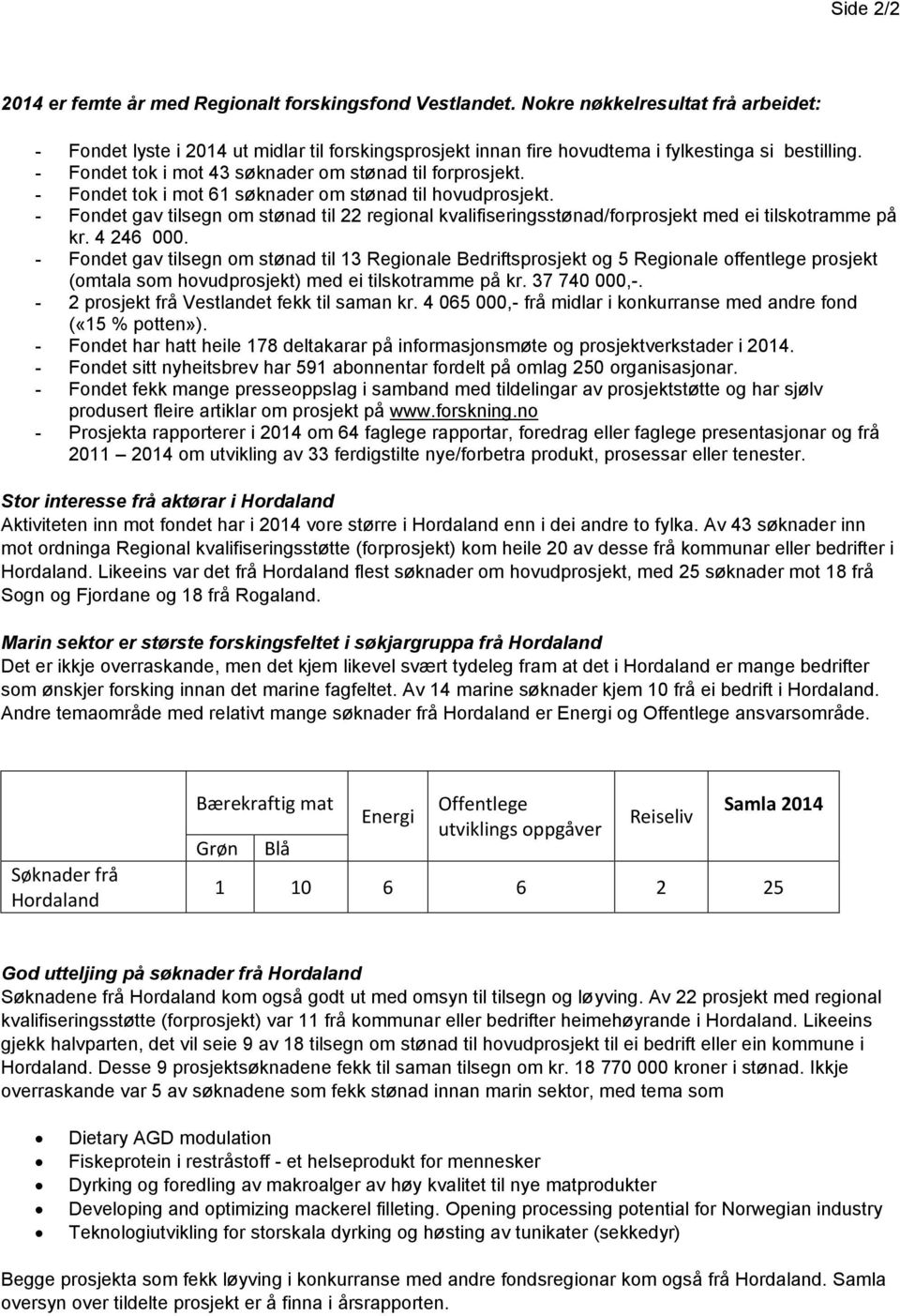 - Fondet tok i mot 61 søknader om stønad til hovudprosjekt. - Fondet gav tilsegn om stønad til 22 regional kvalifiseringsstønad/forprosjekt med ei tilskotramme på kr. 4 246 000.