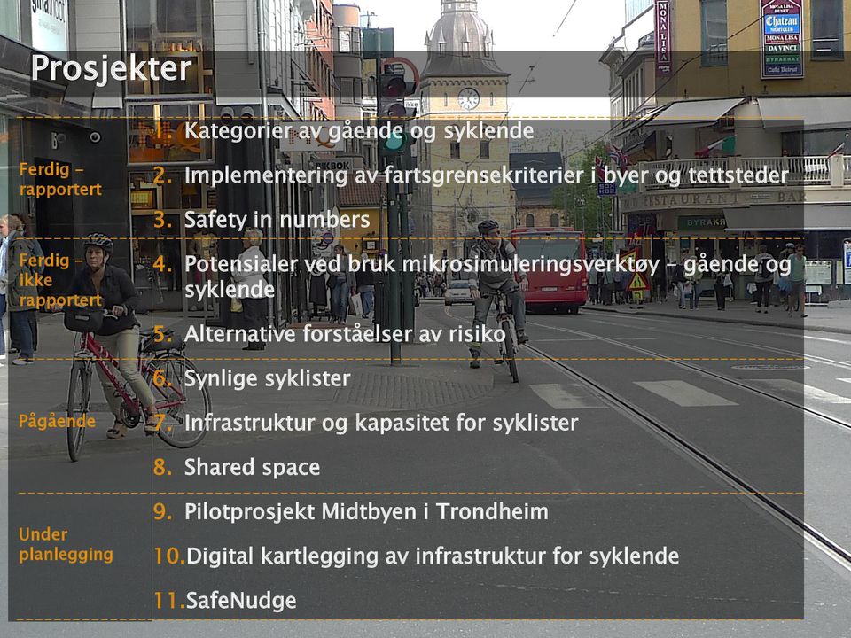 Potensialer ved bruk mikrosimuleringsverktøy gående og syklende 5. Alternative forståelser av risiko 6.