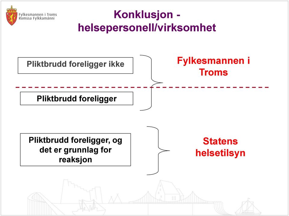 Troms Pliktbrudd foreligger Pliktbrudd