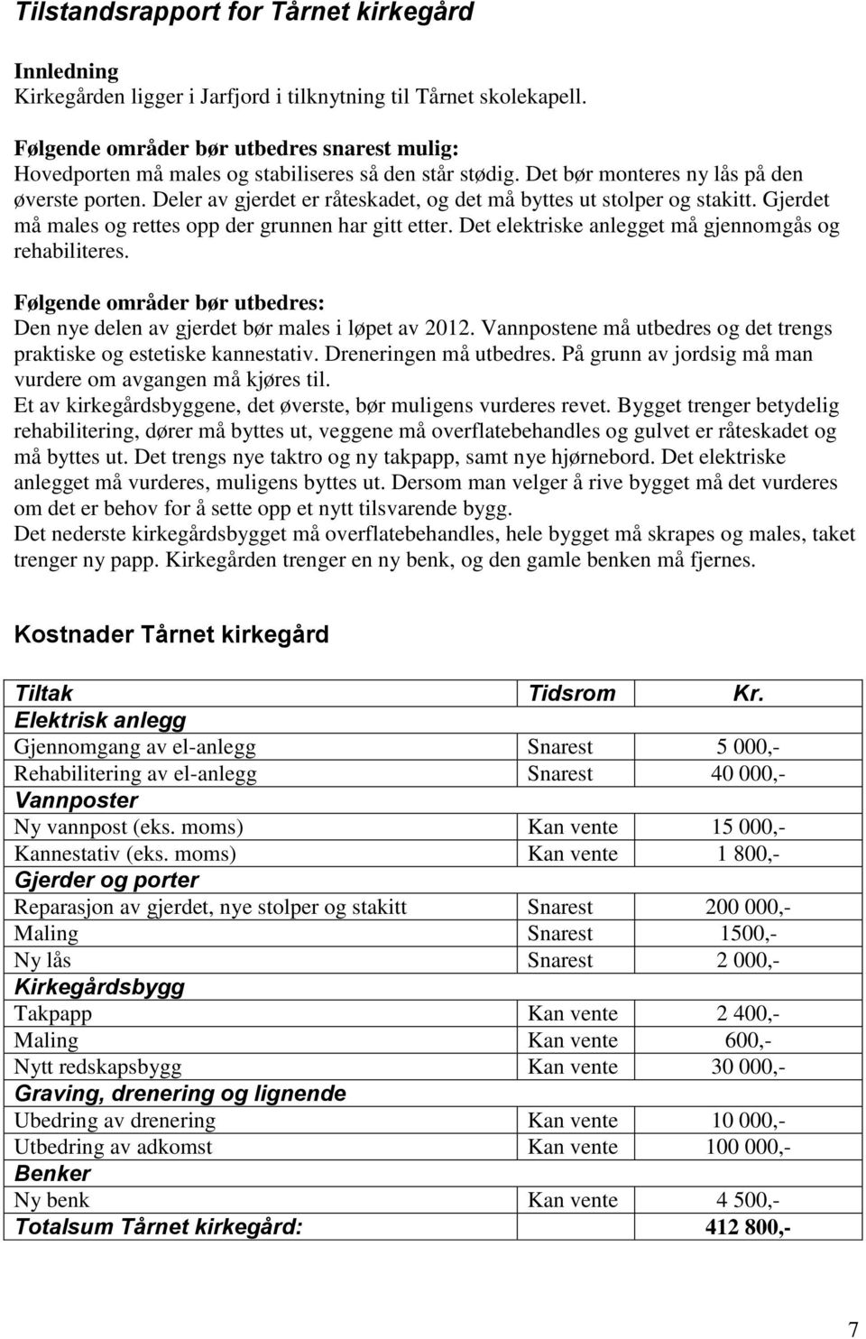 Det elektriske anlegget må gjennomgås og rehabiliteres. Følgende områder bør utbedres: Den nye delen av gjerdet bør males i løpet av 2012.