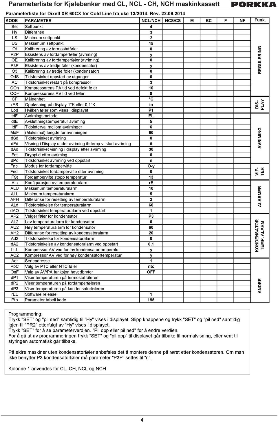 (avriming) 0 P3P Eksistens av tredje føler (kondensator) y O3 Kalibrering av tredje føler (kondensator) 0 OdS Tidsforsinket oppstart av utganger 0 AC Tidsforsinket restart på kompressor 3 COn