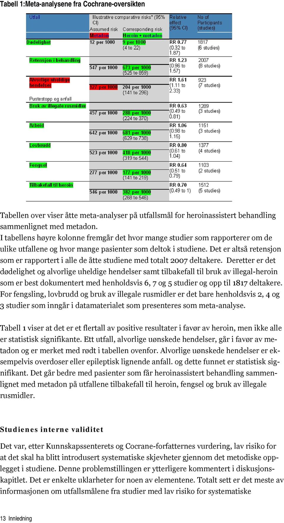 Det er altså retensjon som er rapportert i alle de åtte studiene med totalt 2007 deltakere.