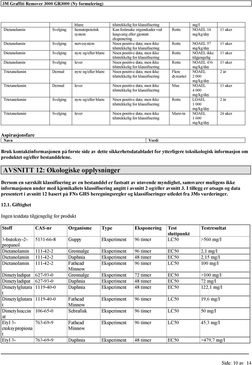 posiive daa, men ikke Trieanolamin Svelging nyre og/eller blære Noen posiive daa, men ikke Trieanolamin Svelging lever Noen posiive daa, men ikke Roe NOAEL 14 Roe NOAEL 57 Roe NOAEL ikke ilgjengelig