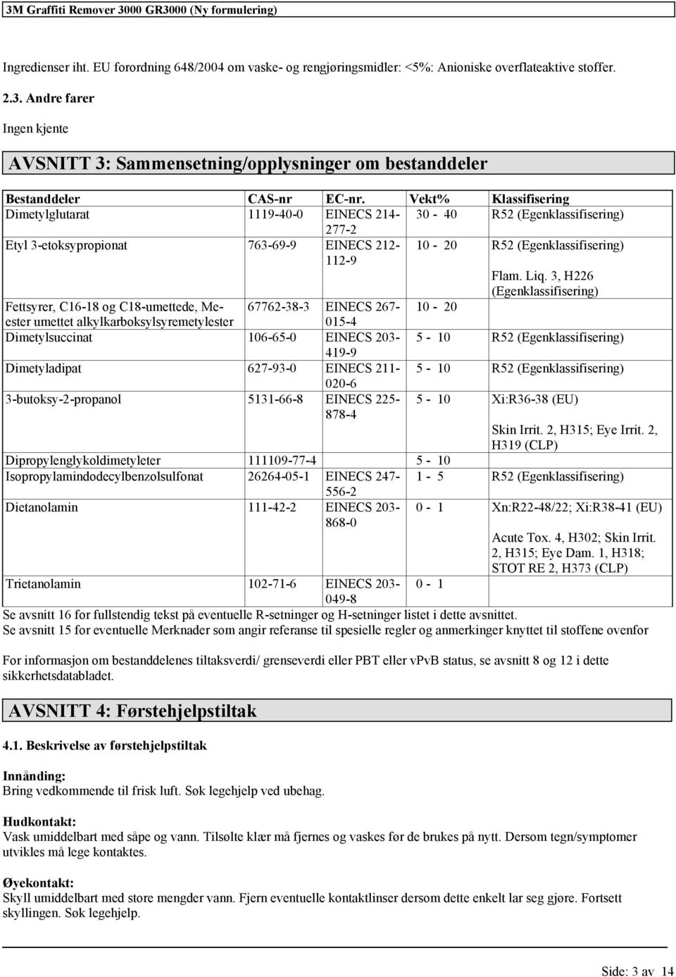 Vek% Klassifisering Dimeylgluara 1119-40-0 EINECS 214-30 - 40 R52 (Egen) 277-2 Eyl 3-eoksypropiona 763-69-9 EINECS 212-112-9 10-20 R52 (Egen) Flam. Liq.