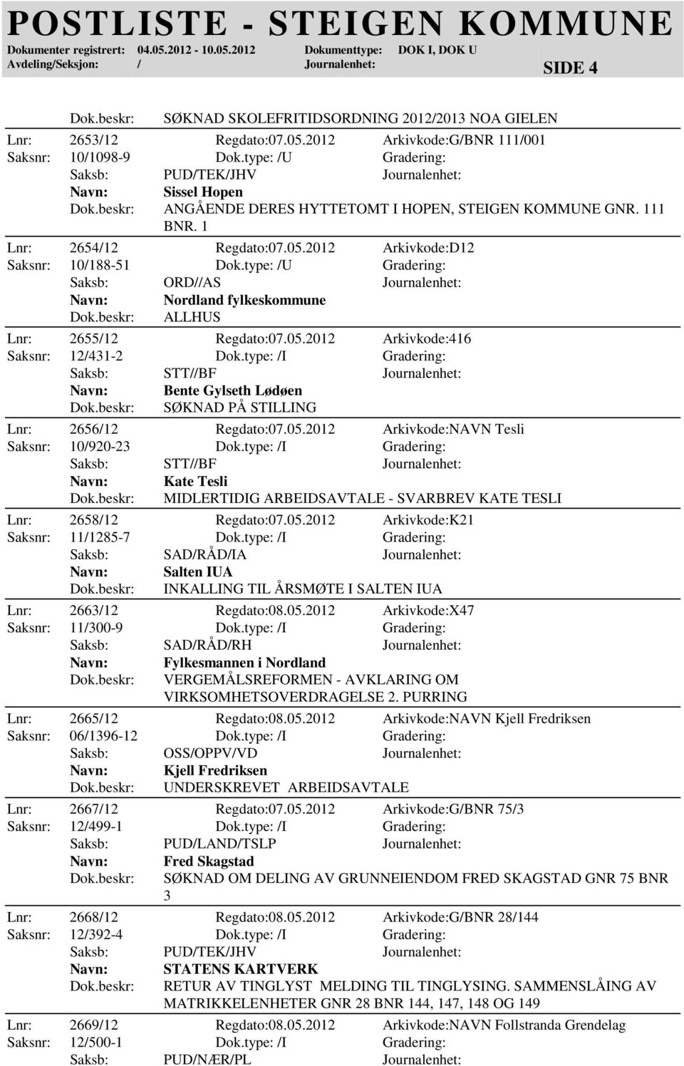 type: /U Gradering: Saksb: ORD//AS Journalenhet: Nordland fylkeskommune ALLHUS Lnr: 2655/12 Regdato:07.05.2012 Arkivkode:416 Saksnr: 12/431-2 Dok.