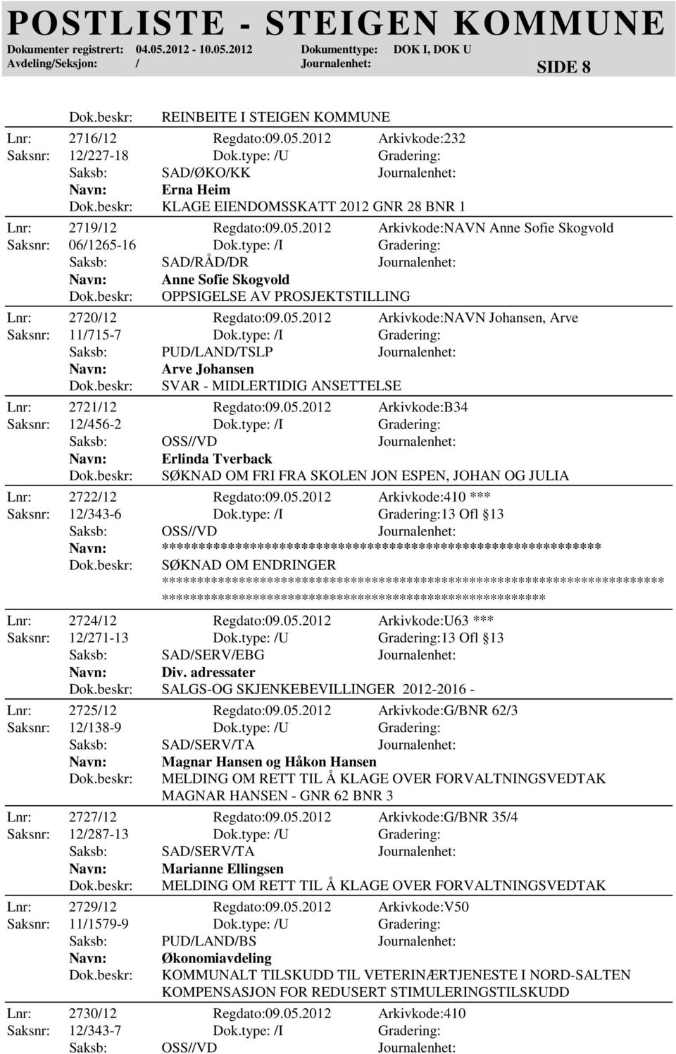 type: /I Gradering: Saksb: SAD/RÅD/DR Journalenhet: Anne Sofie Skogvold OPPSIGELSE AV PROSJEKTSTILLING Lnr: 2720/12 Regdato:09.05.2012 Arkivkode:NAVN Johansen, Arve Saksnr: 11/715-7 Dok.