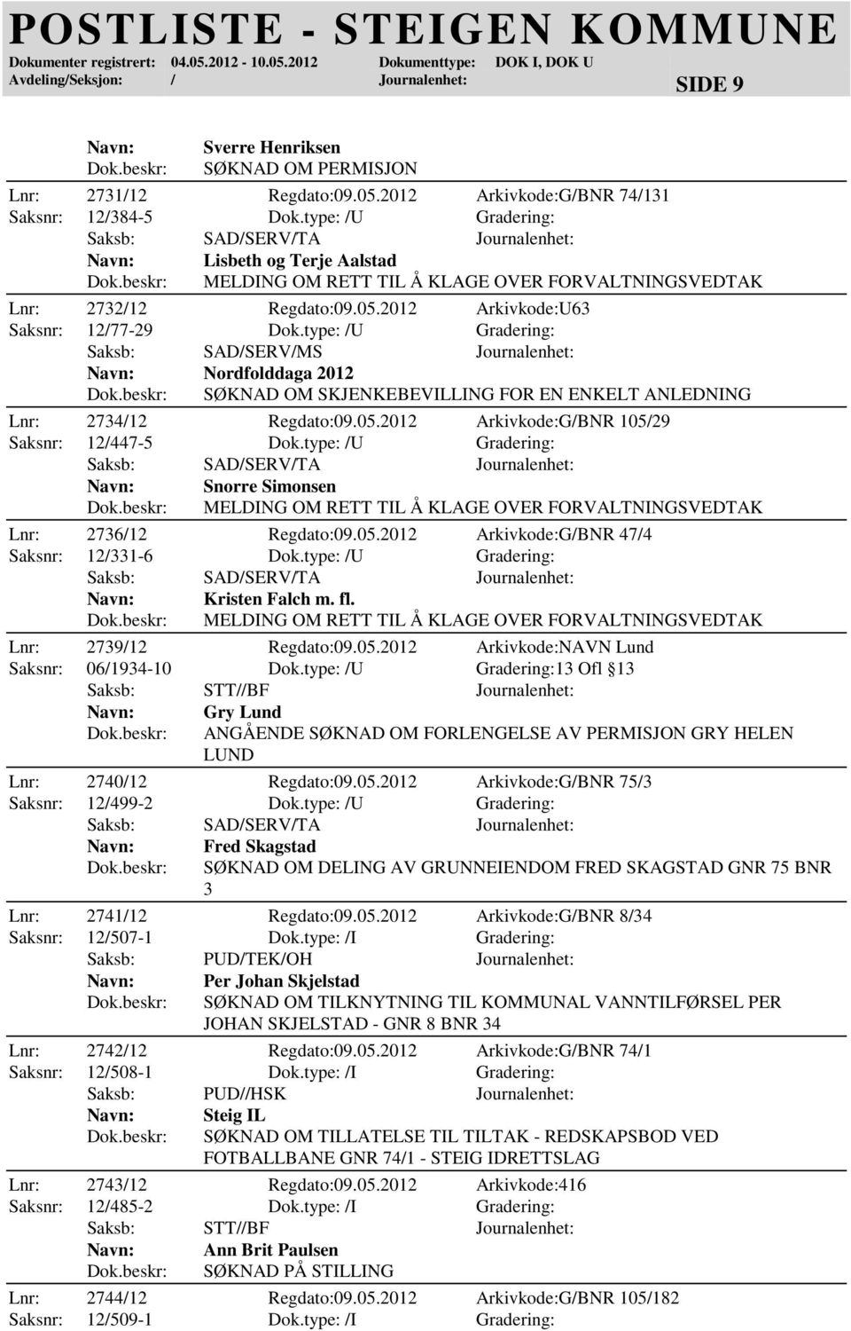 type: /U Gradering: Saksb: SAD/SERV/MS Journalenhet: Nordfolddaga 2012 SØKNAD OM SKJENKEBEVILLING FOR EN ENKELT ANLEDNING Lnr: 2734/12 Regdato:09.05.2012 Arkivkode:G/BNR 105/29 Saksnr: 12/447-5 Dok.