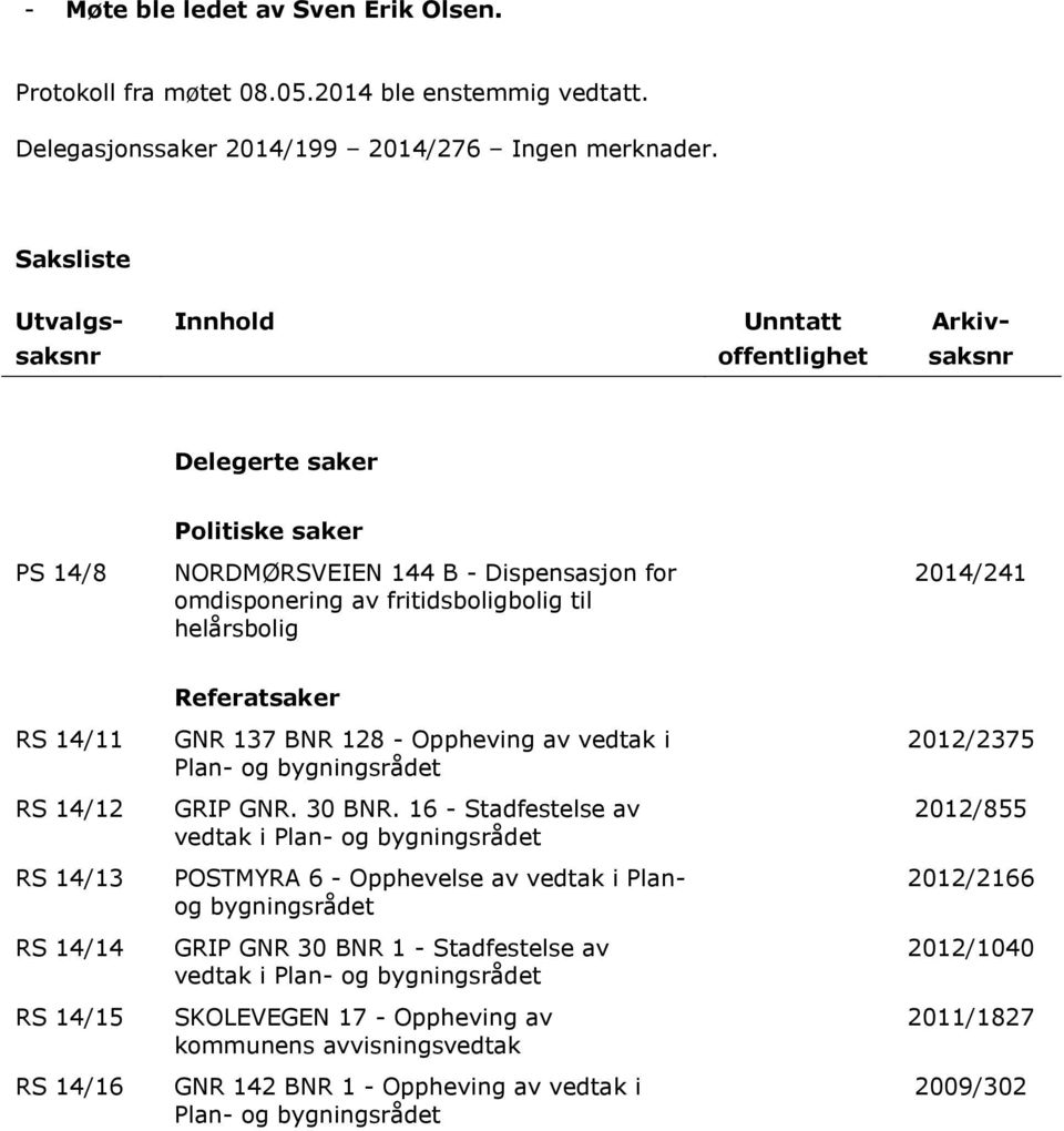 2014/241 Referatsaker RS 14/11 GNR 137 BNR 128 - Oppheving av vedtak i Plan- og bygningsrådet 2012/2375 RS 14/12 GRIP GNR. 30 BNR.