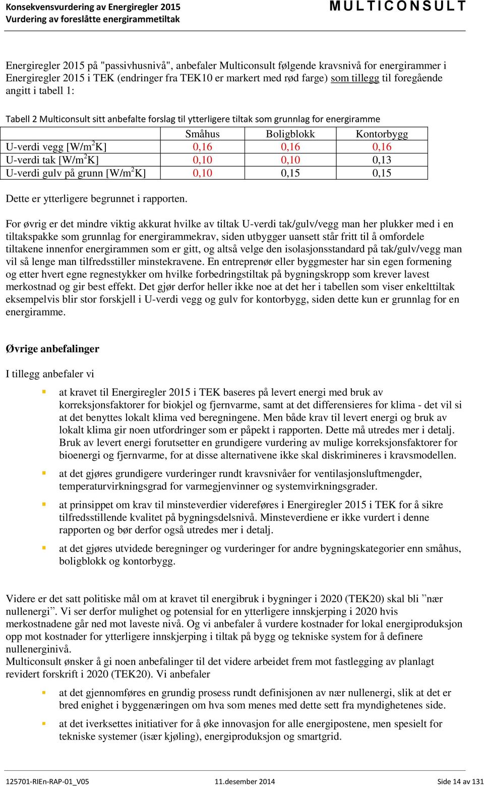 U-verdi gulv på grunn [W/m 2 K] 0,10 0,15 0,15 Dette er ytterligere begrunnet i rapporten.