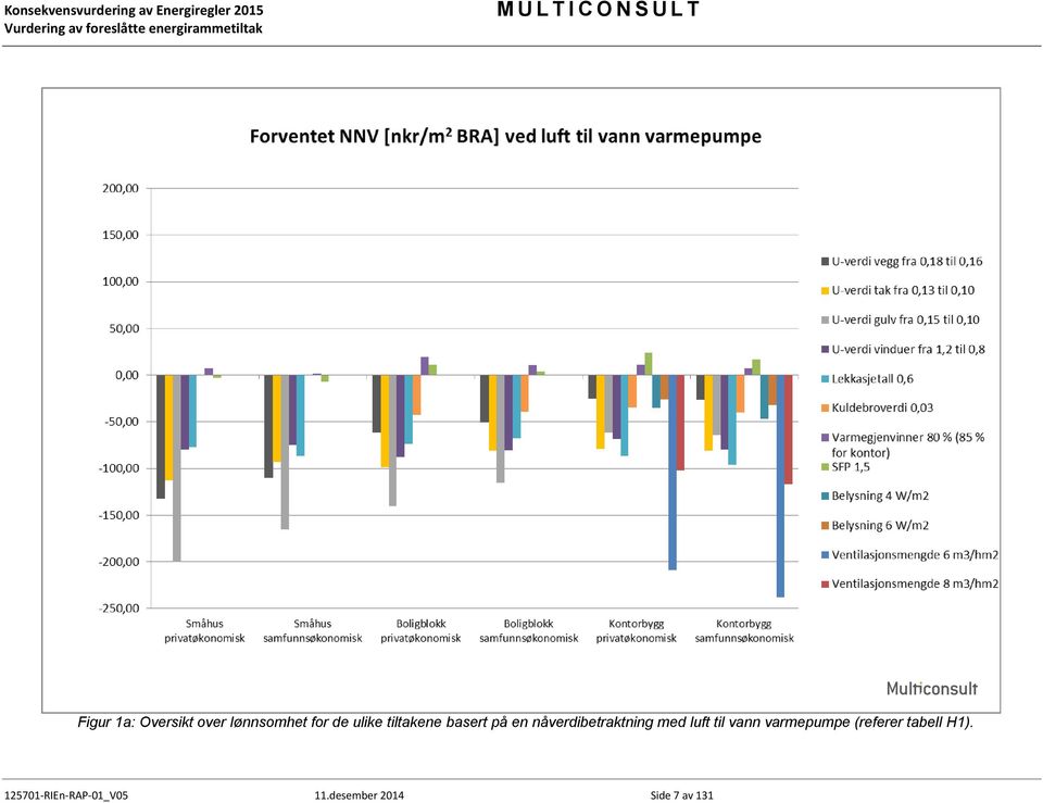 luft til vann varmepumpe (referer tabell H1).