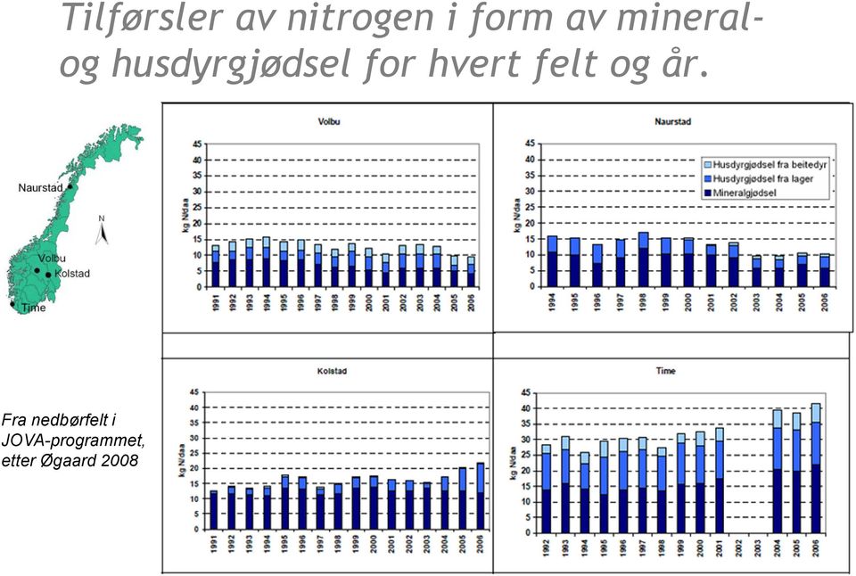 hvert felt og år.