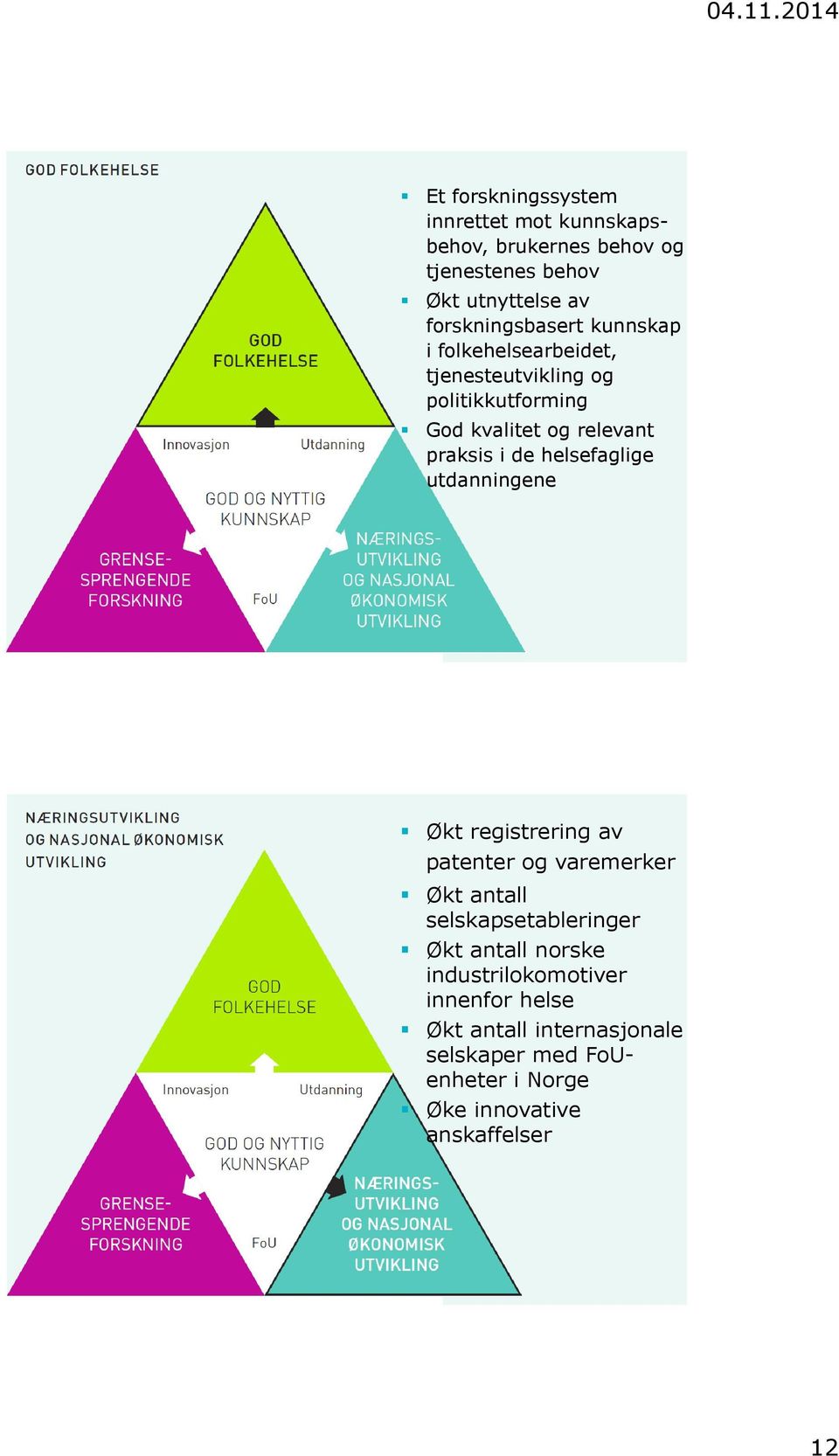 praksis i de helsefaglige utdanningene Økt registrering av patenter og varemerker Økt antall selskapsetableringer Økt