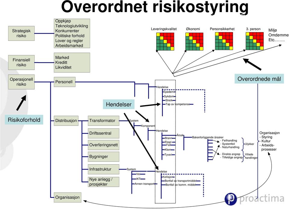 Leveringskvalitet Økonomi Featu Featu Featu re Featu re Featu re Featu re Featu re Featu re Featu re Featu re re re Prod Prod uct Prod uct Prod uct Prod uct uct Prod Prod uct Prod uct Prod uct Prod