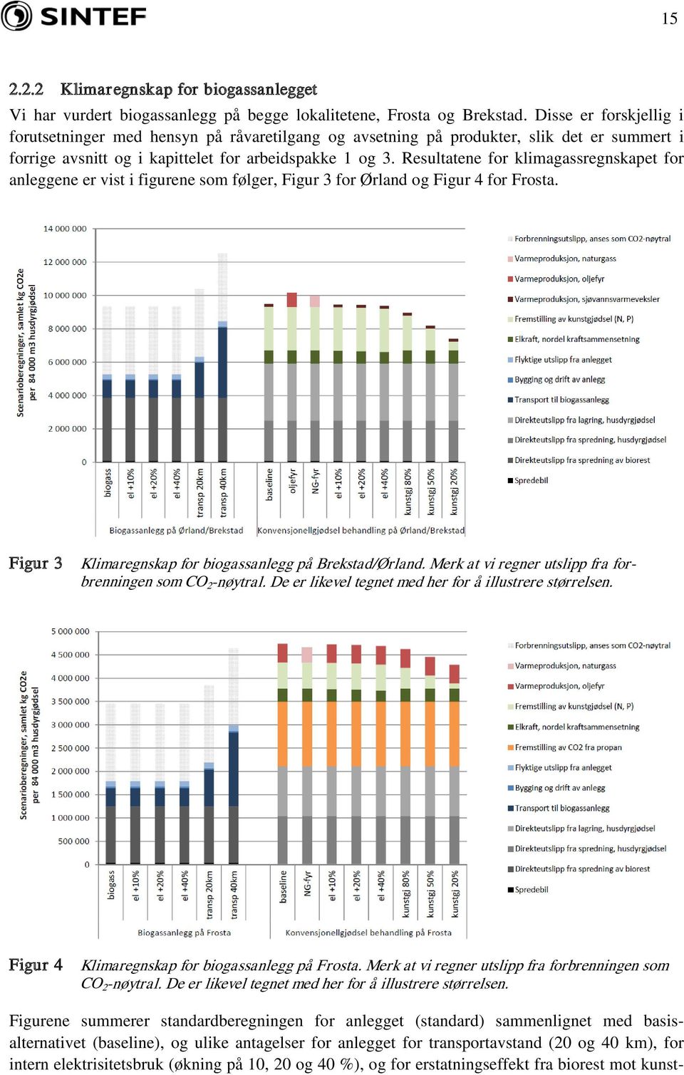 Resultatene for klimagassregnskapet for anleggene er vist i figurene som følger, Figur 3 for Ørland og Figur 4 for Frosta. Figur 3 Klimaregnskap for biogassanlegg på Brekstad/Ørland.