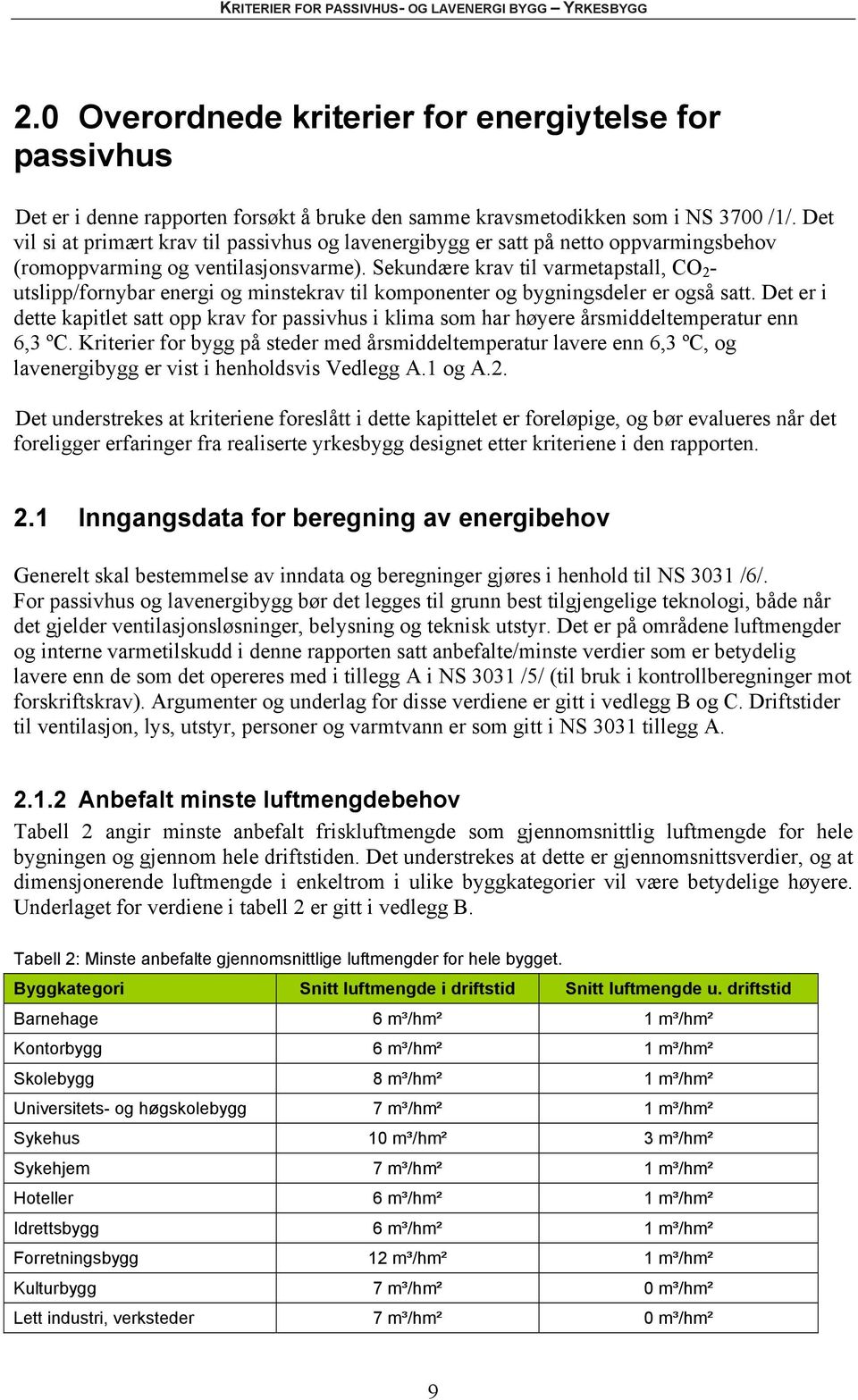 Sekundære krav til varmetapstall, CO 2 - utslipp/fornybar energi og minstekrav til komponenter og bygningsdeler er også satt.