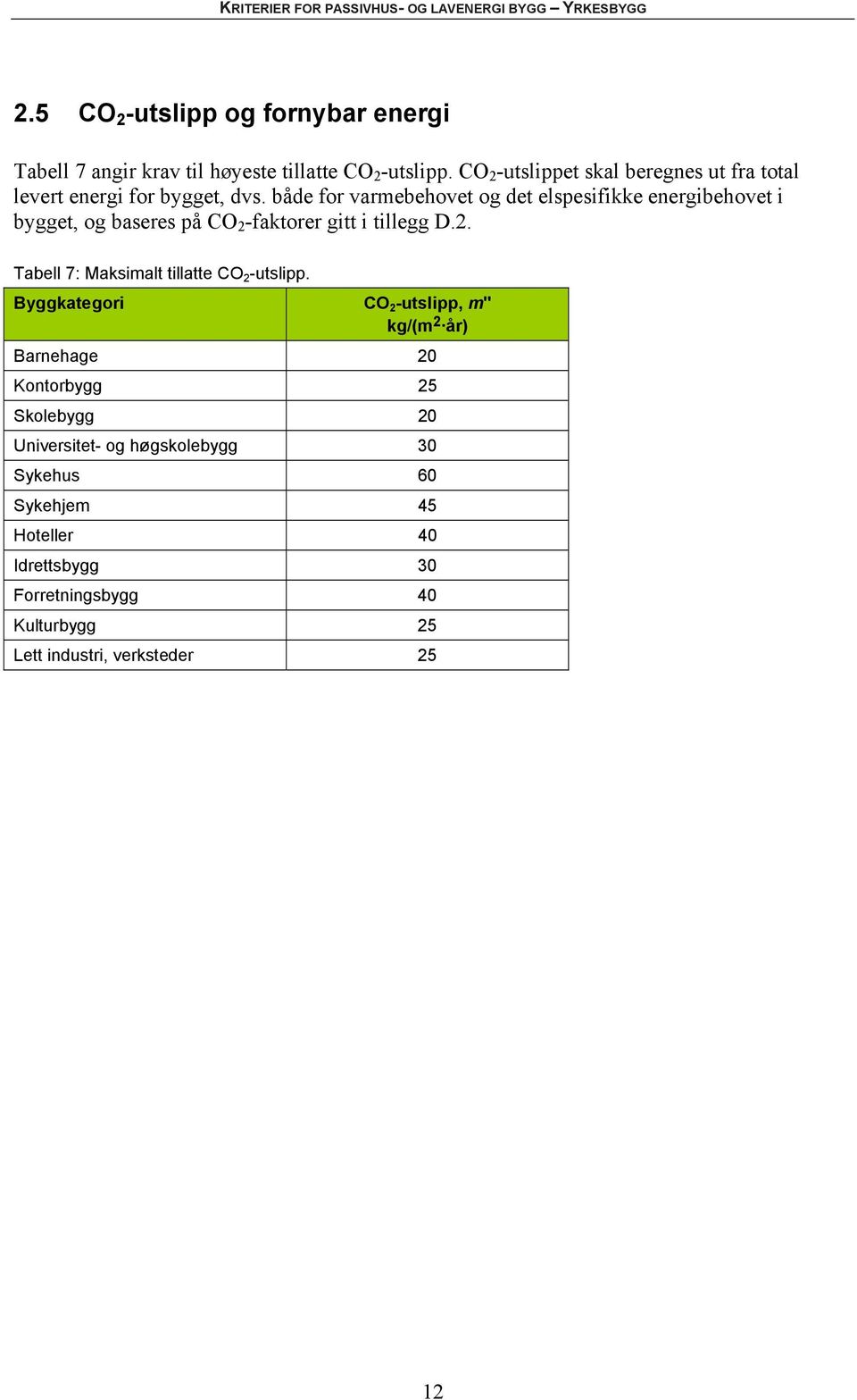 både for varmebehovet og det elspesifikke energibehovet i bygget, og baseres på CO 2 -faktorer gitt i tillegg D.2. Tabell 7: Maksimalt tillatte CO 2 -utslipp.