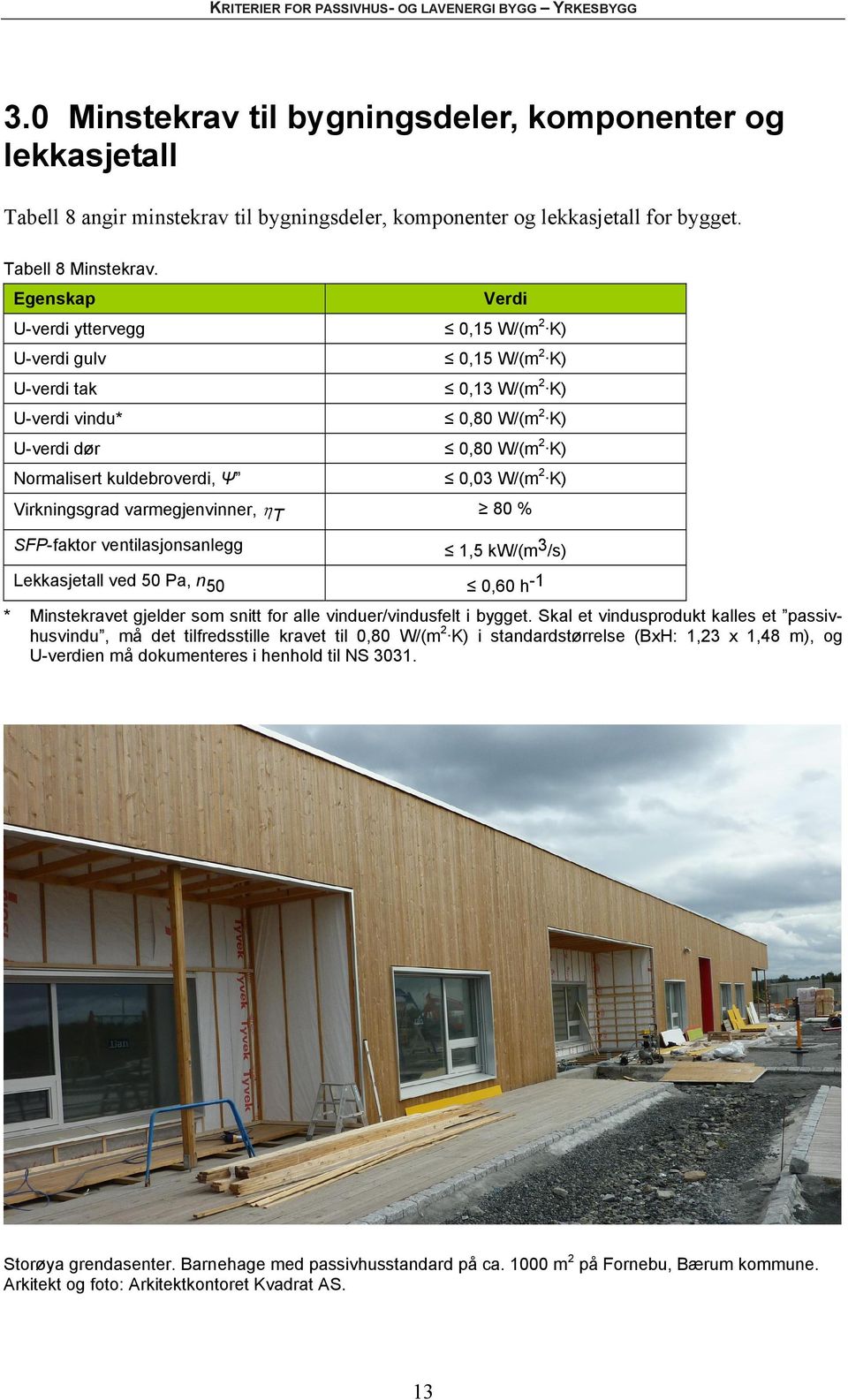 2 K) Virkningsgrad varmegjenvinner, T 80 % SFP-faktor ventilasjonsanlegg 1,5 kw/(m 3 /s) Lekkasjetall ved 50 Pa, n 50 0,60 h -1 * Minstekravet gjelder som snitt for alle vinduer/vindusfelt i bygget.