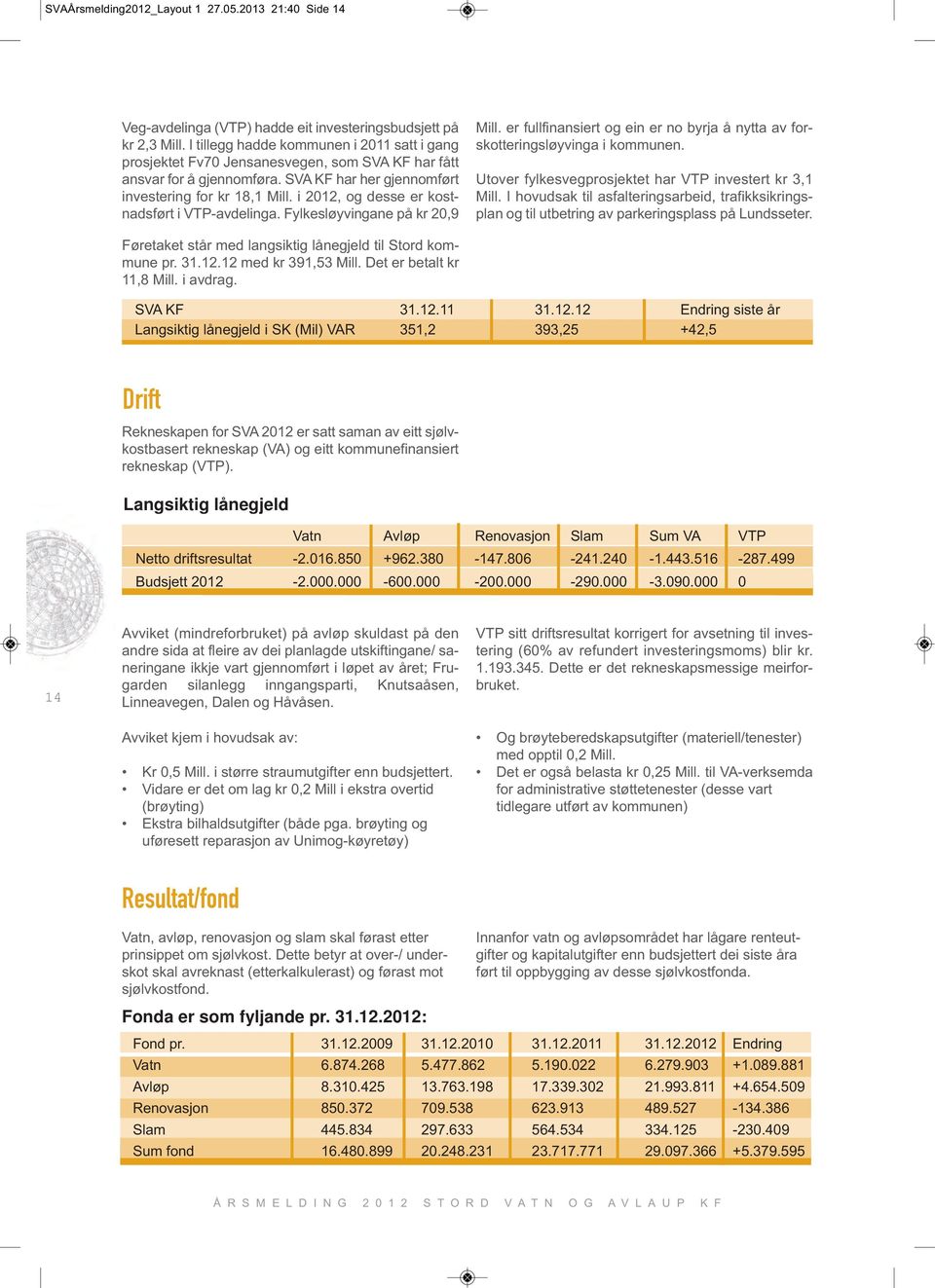 i 2012, og desse er kostnadsført i VTP-avdelinga. Fylkesløyvingane på kr 20,9 Mill. er fullfinansiert og ein er no byrja å nytta av forskotteringsløyvinga i kommunen.