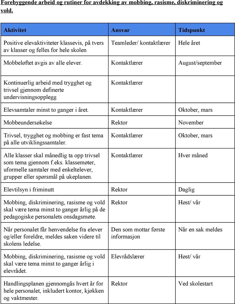 August/september Kontinuerlig arbeid med trygghet og trivsel gjennom definerte undervisningsopplegg Elevsamtaler minst to ganger i året.