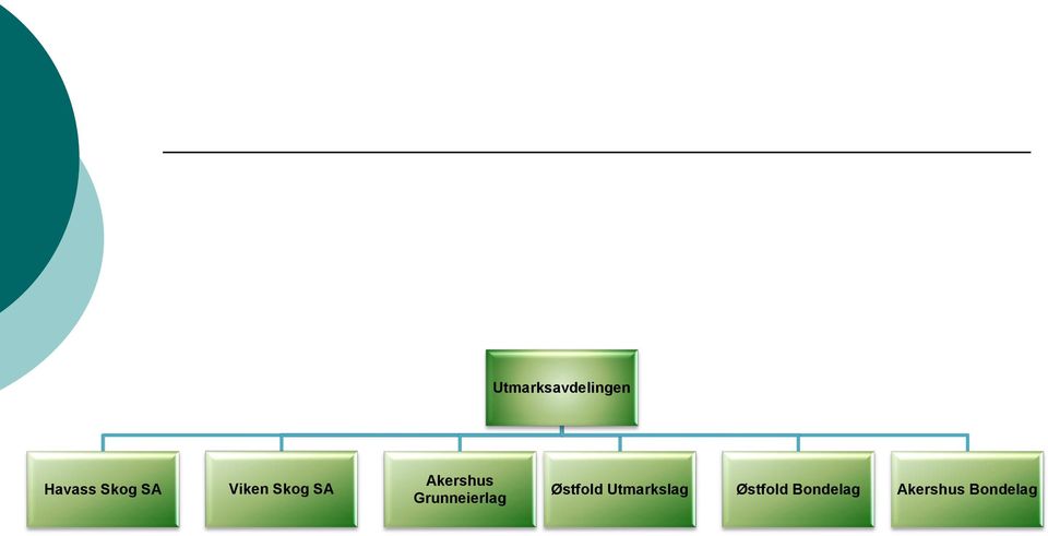 Grunneierlag Østfold