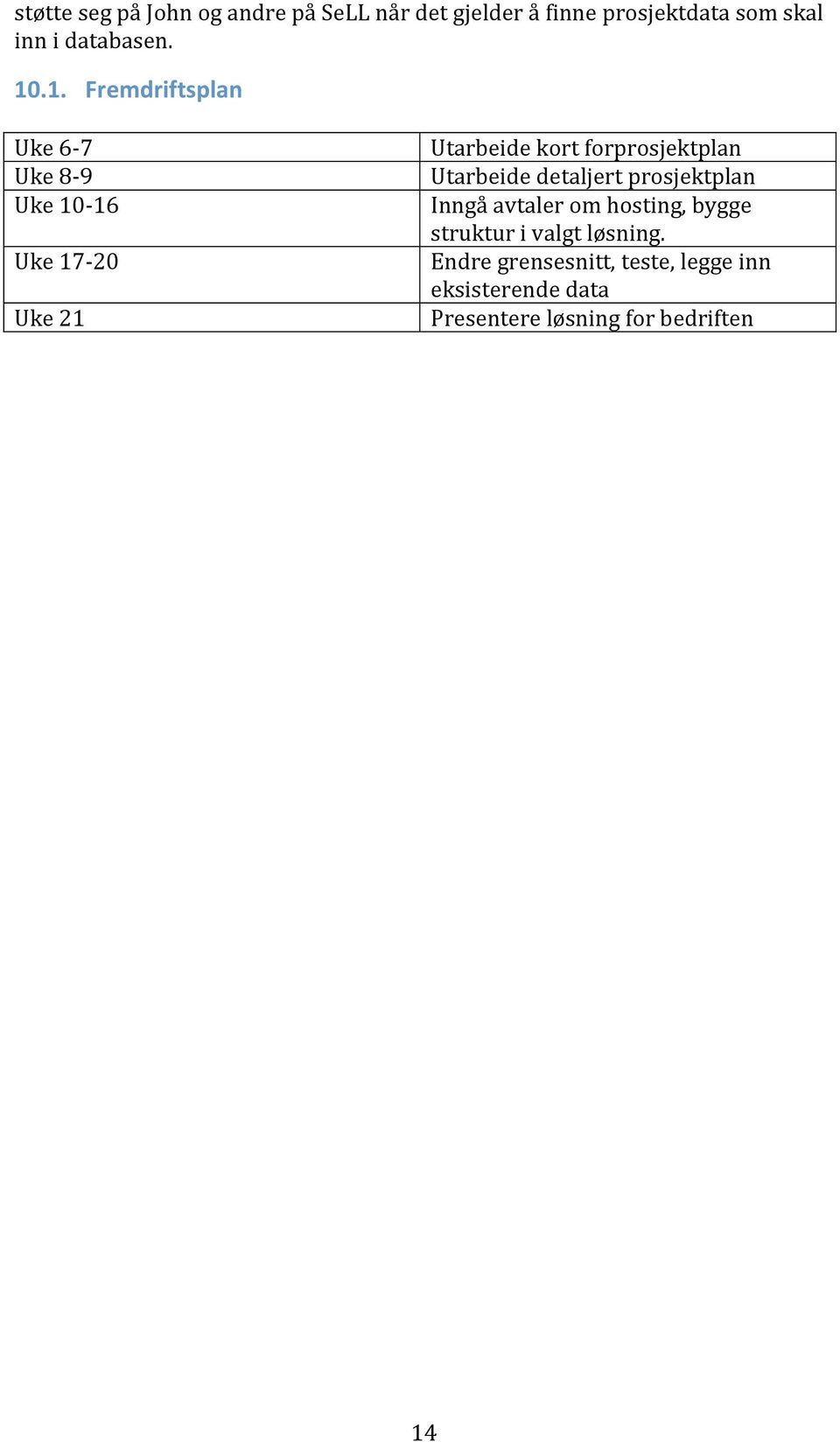 .1. Fremdriftsplan Uke 6 7 Uke 8 9 Uke 10 16 Uke 17 20 Uke 21 Utarbeide kort forprosjektplan