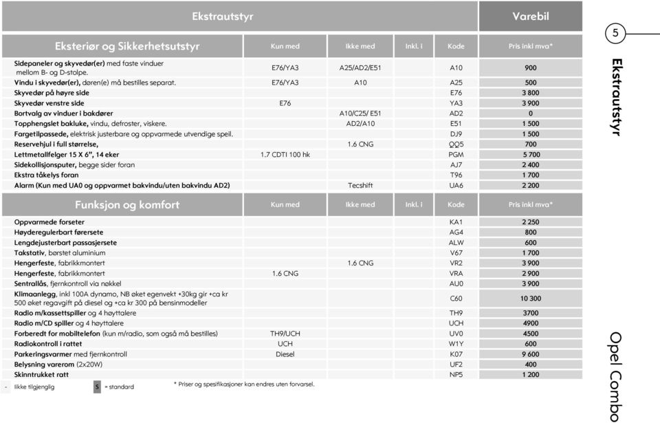 E76/YA3 A10 A25 500 Skyvedør på høyre side E76 3 800 Skyvedør venstre side E76 YA3 3 900 Bortvalg av vinduer i bakdører A10/C25/ E51 AD2 0 Topphengslet bakluke, vindu, defroster, viskere.