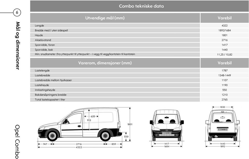 snudiameter (fra ytterpunkt til ytterpunkt i vegg til vegg/kantstein til kantstein 11,25 / 10,82 Varerom, dimensjoner (mm)