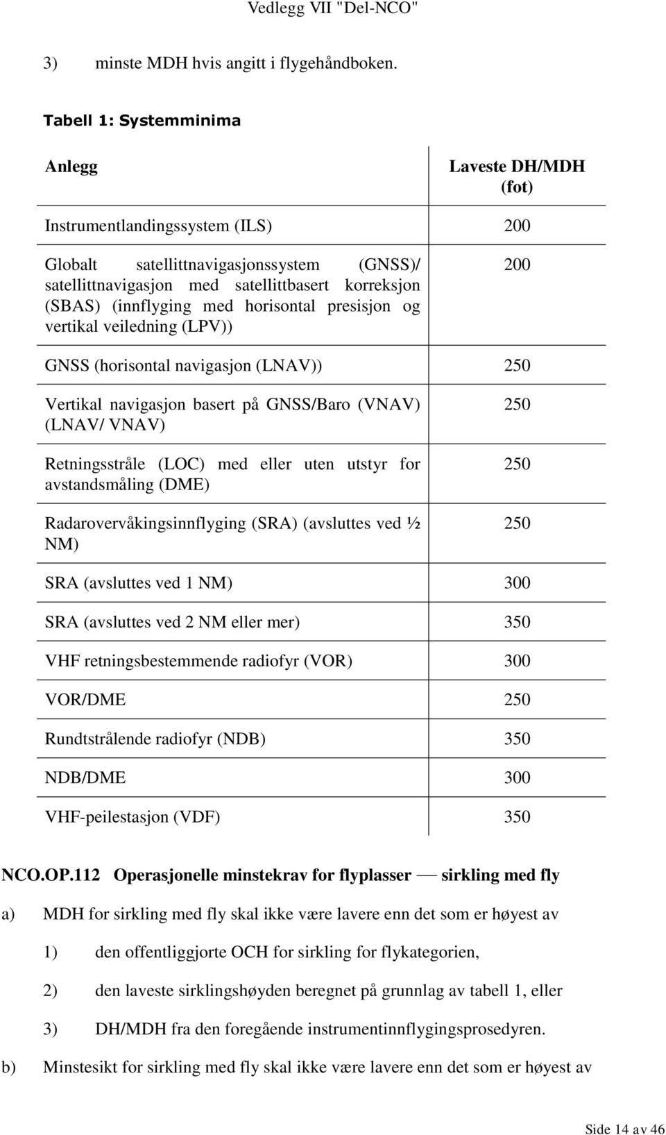 med horisontal presisjon og vertikal veiledning (LPV)) 200 GNSS (horisontal navigasjon (LNAV)) 250 Vertikal navigasjon basert på GNSS/Baro (VNAV) (LNAV/ VNAV) Retningsstråle (LOC) med eller uten