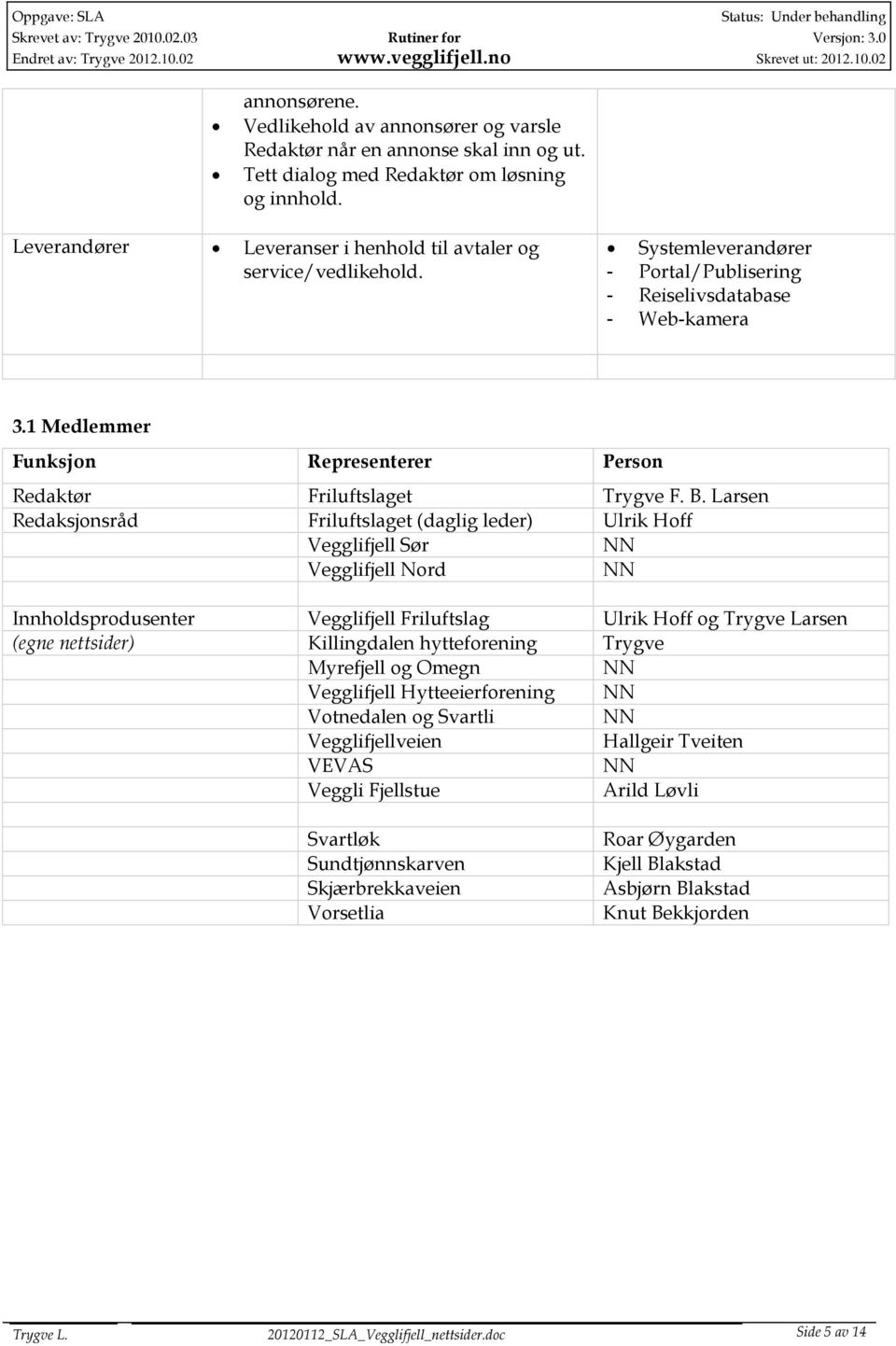 1 Medlemmer Funksjon Representerer Person Redaktør Friluftslaget Trygve F. B.