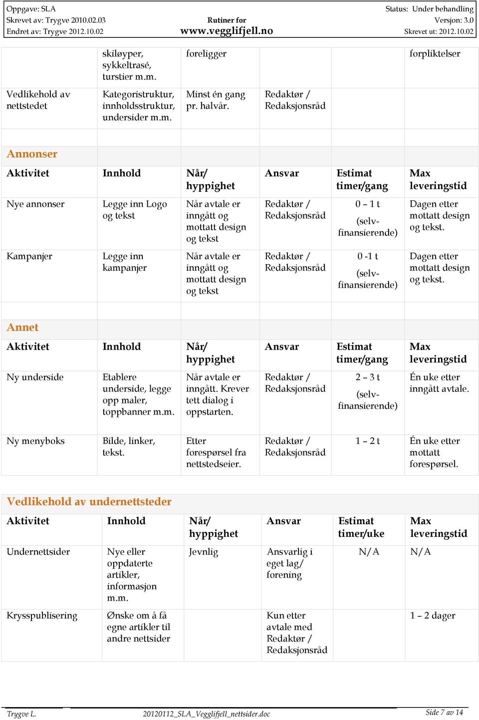 Dagen etter mottatt design og tekst. Kampanjer Legge inn kampanjer Når avtale er inngått og mottatt design og tekst 0-1 t (selvfinansierende) Dagen etter mottatt design og tekst.