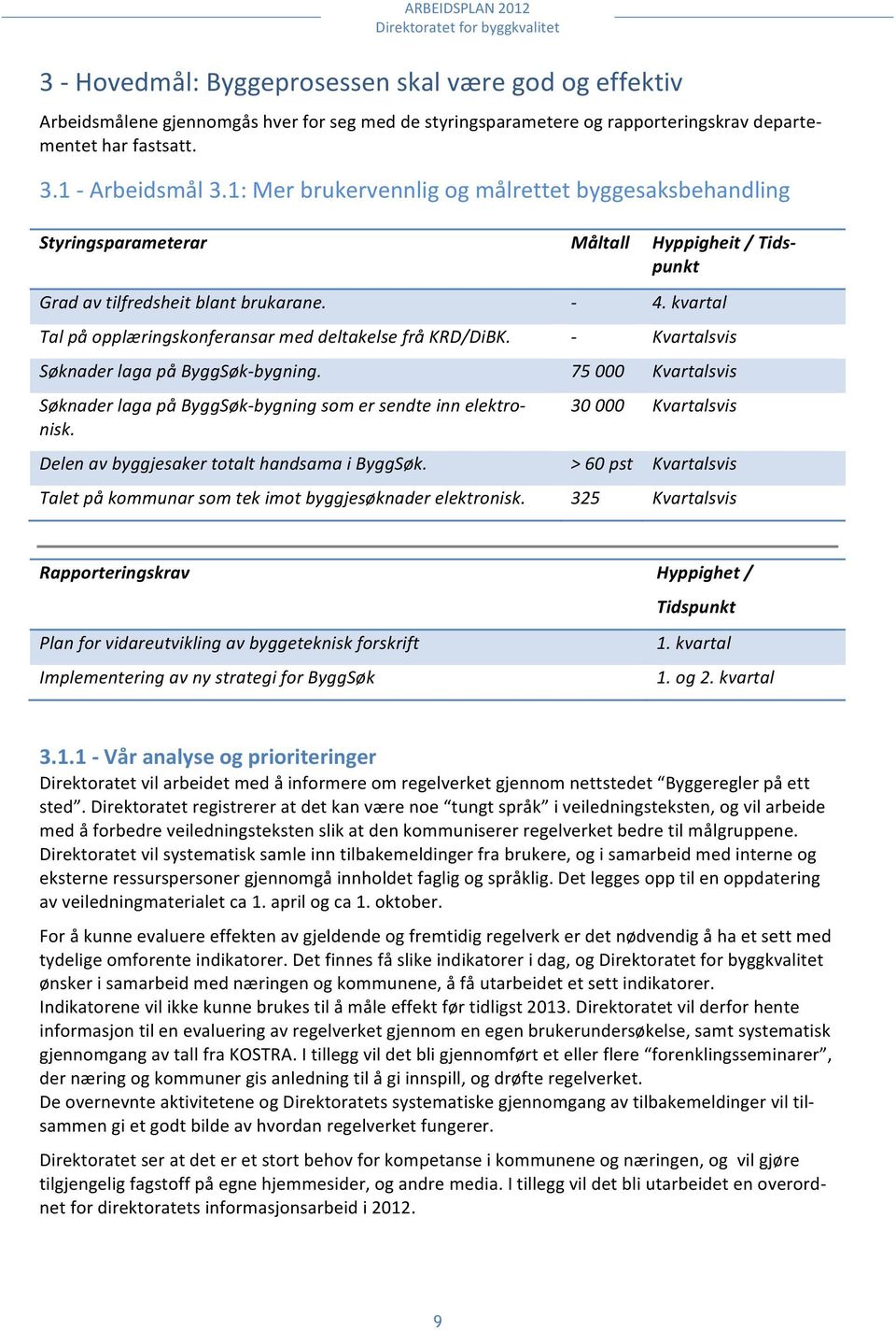 kvartal Tal på opplæringskonferansar med deltakelse frå KRD/DiBK. - Kvartalsvis Søknader laga på ByggSøk- bygning. 75 000 Kvartalsvis Søknader laga på ByggSøk- bygning som er sendte inn elektro- nisk.