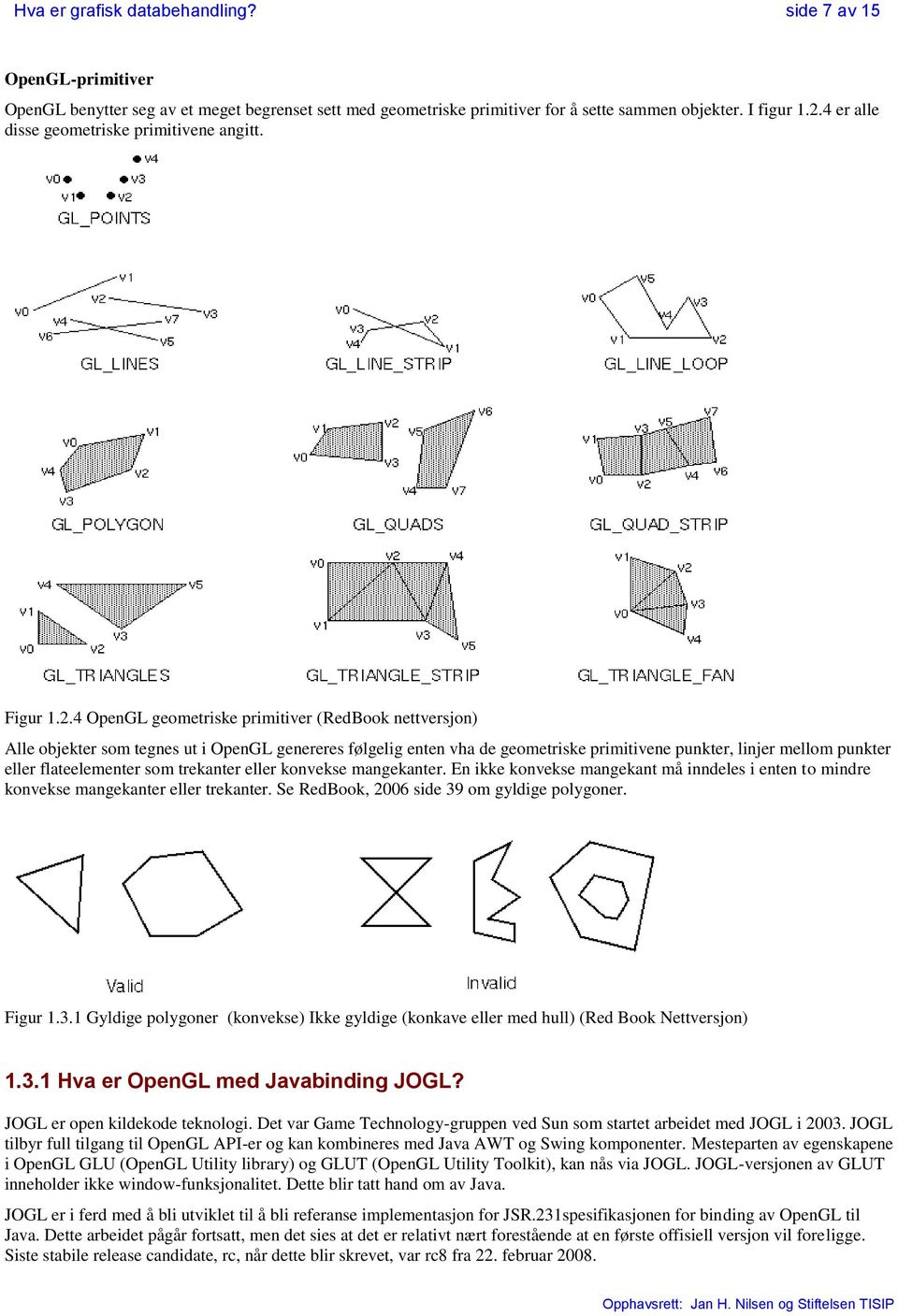 4 OpenGL geometriske primitiver (RedBook nettversjon) Alle objekter som tegnes ut i OpenGL genereres følgelig enten vha de geometriske primitivene punkter, linjer mellom punkter eller flateelementer