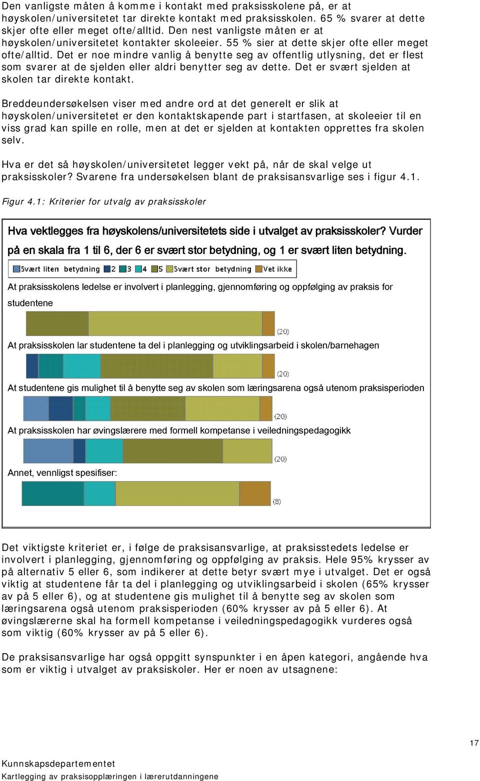 Det er noe mindre vanlig å benytte seg av offentlig utlysning, det er flest som svarer at de sjelden eller aldri benytter seg av dette. Det er svært sjelden at skolen tar direkte kontakt.