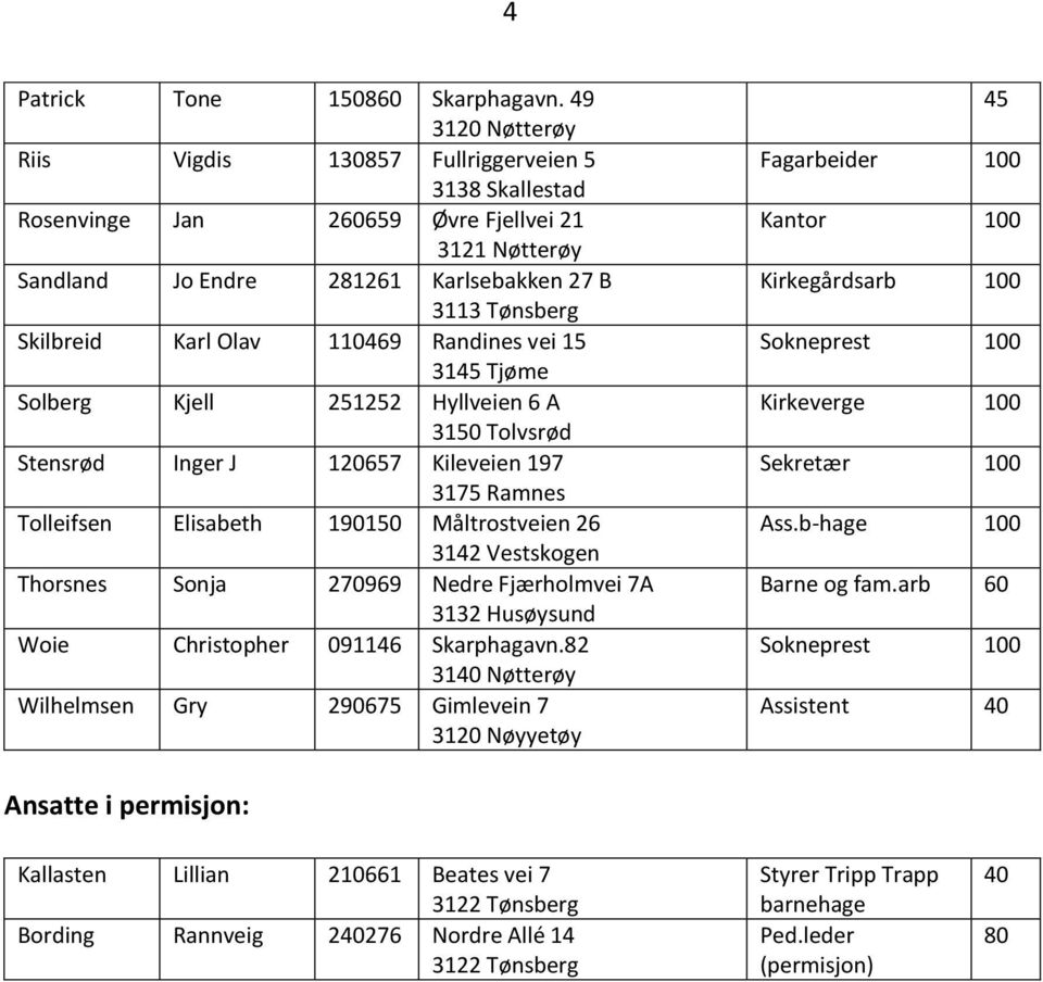 110469 Randines vei 15 3145 Tjøme Solberg Kjell 251252 Hyllveien 6 A 3150 Tolvsrød Stensrød Inger J 120657 Kileveien 197 3175 Ramnes Tolleifsen Elisabeth 190150 Måltrostveien 26 3142 Vestskogen