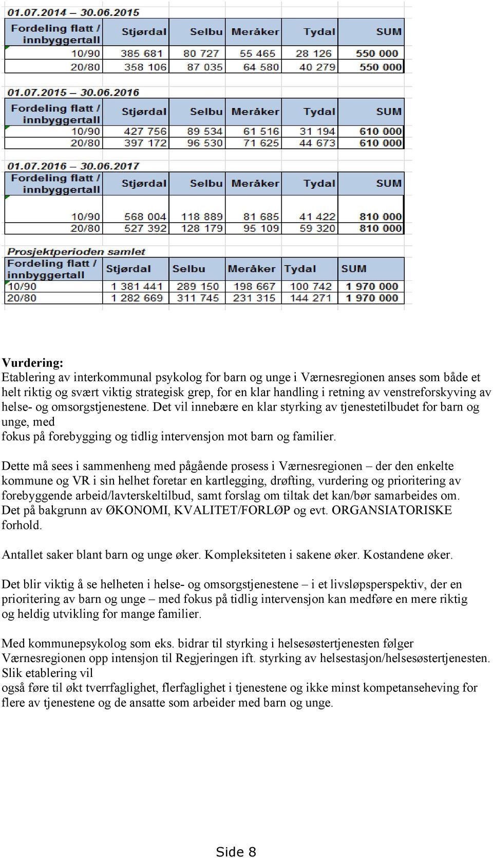 Dette må sees i sammenheng med pågående prosess i Værnesregionen der den enkelte kommune og VR i sin helhet foretar en kartlegging, drøfting, vurdering og prioritering av forebyggende