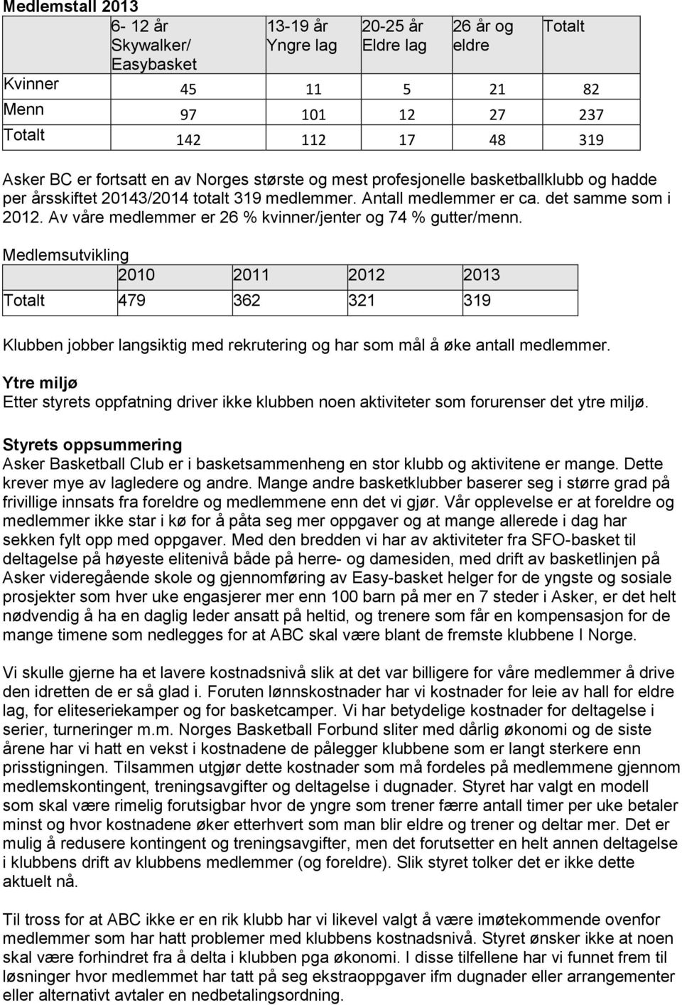 Av våre medlemmer er 26 % kvinner/jenter og 74 % gutter/menn.