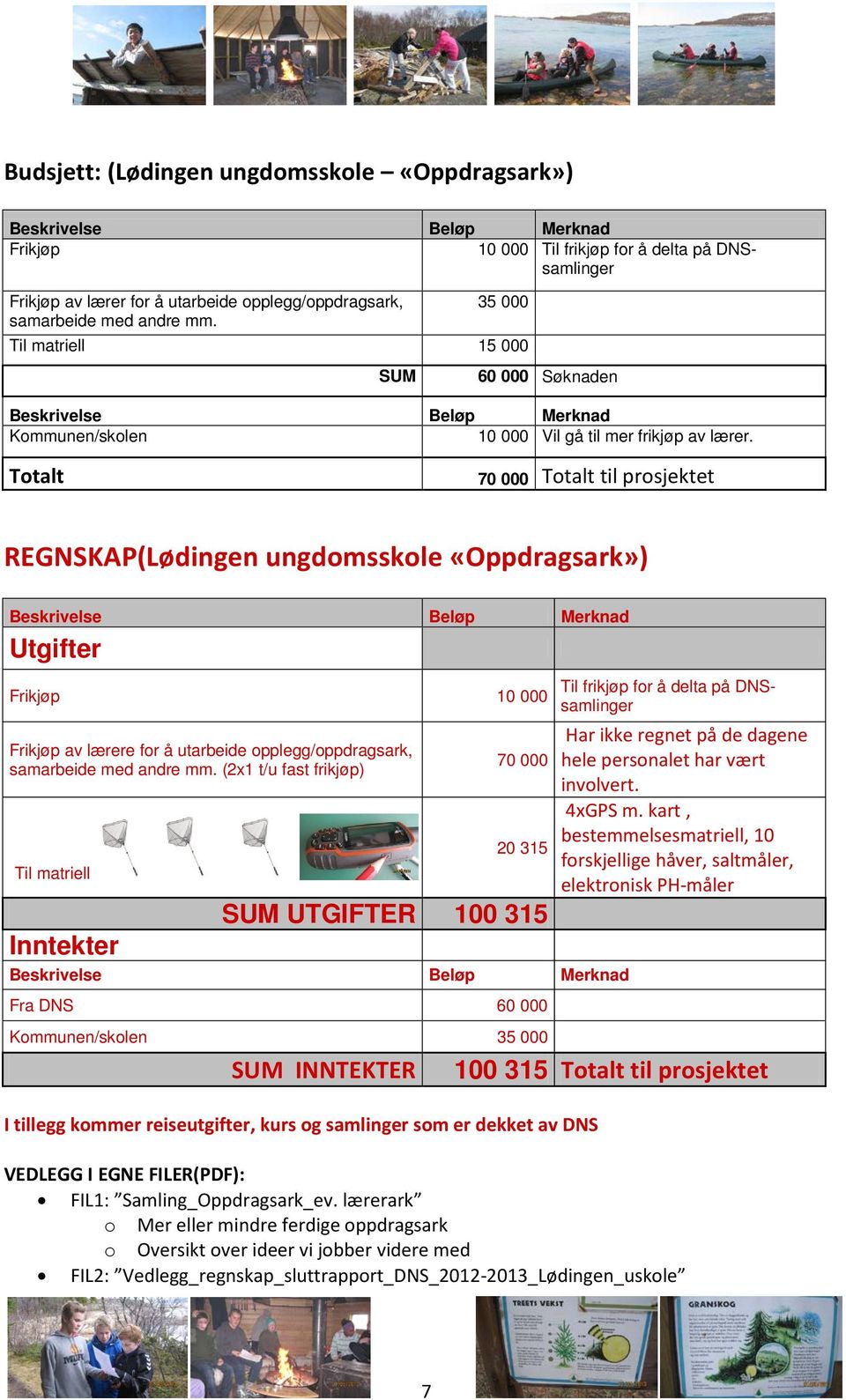 Totalt 70 000 Totalt til prosjektet REGNSKAP(Lødingen ungdomsskole «Oppdragsark») Beskrivelse Beløp Merknad Utgifter Frikjøp Frikjøp av lærere for å utarbeide opplegg/oppdragsark, samarbeide med